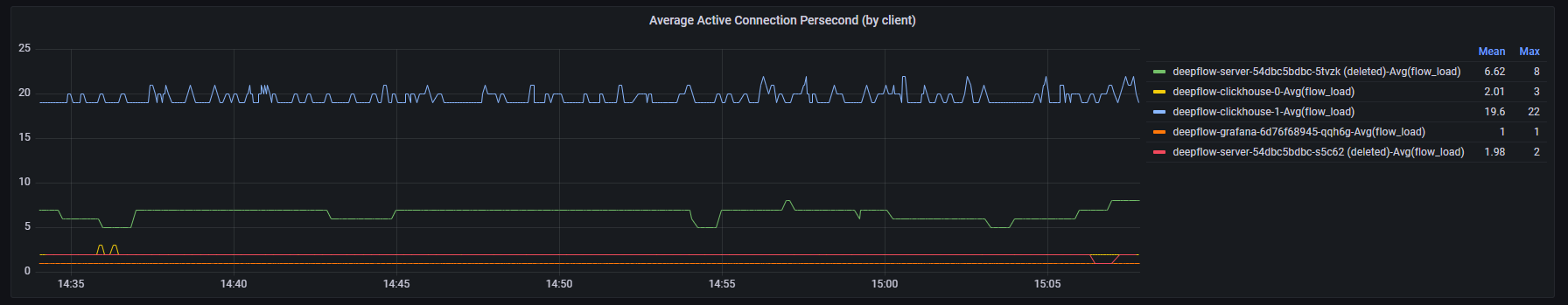 client_side_connection