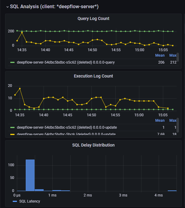 SQL Analysis Left