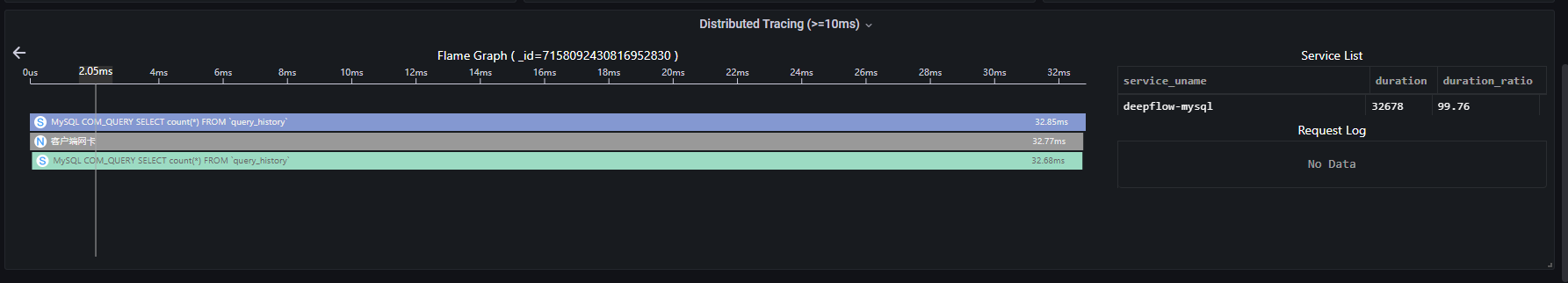 Distributed Tracing