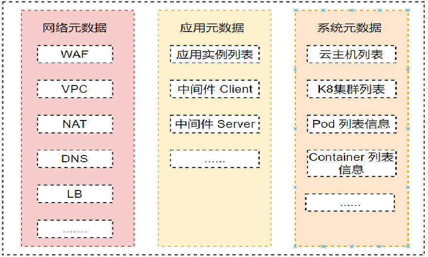元数据平台能力