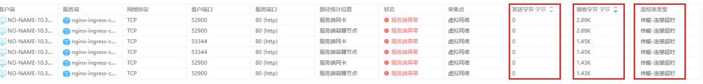 可观测性实战：快速定位 K8s 应用故障-鸿蒙开发者社区