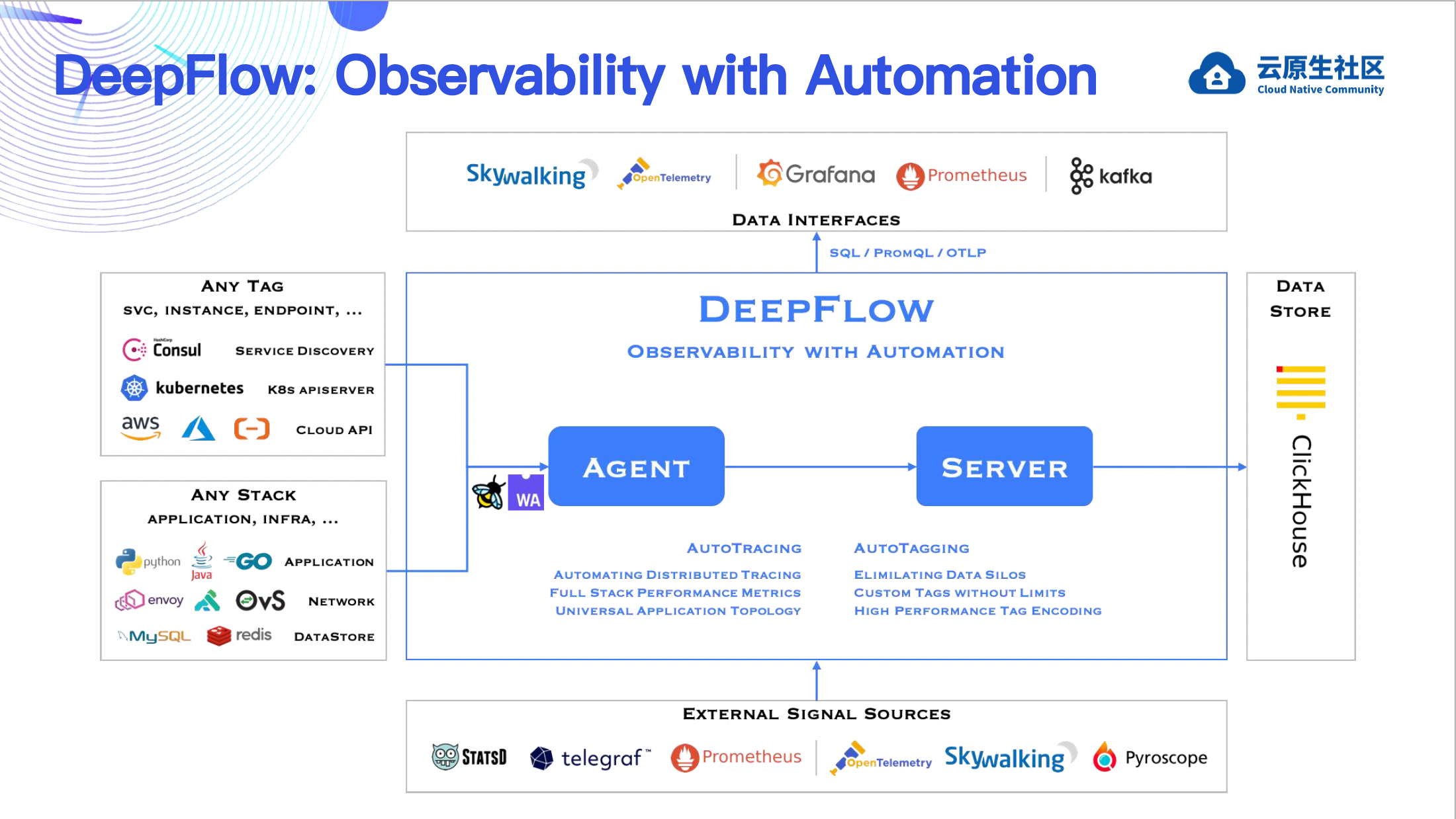 DeepFlow 软件架构