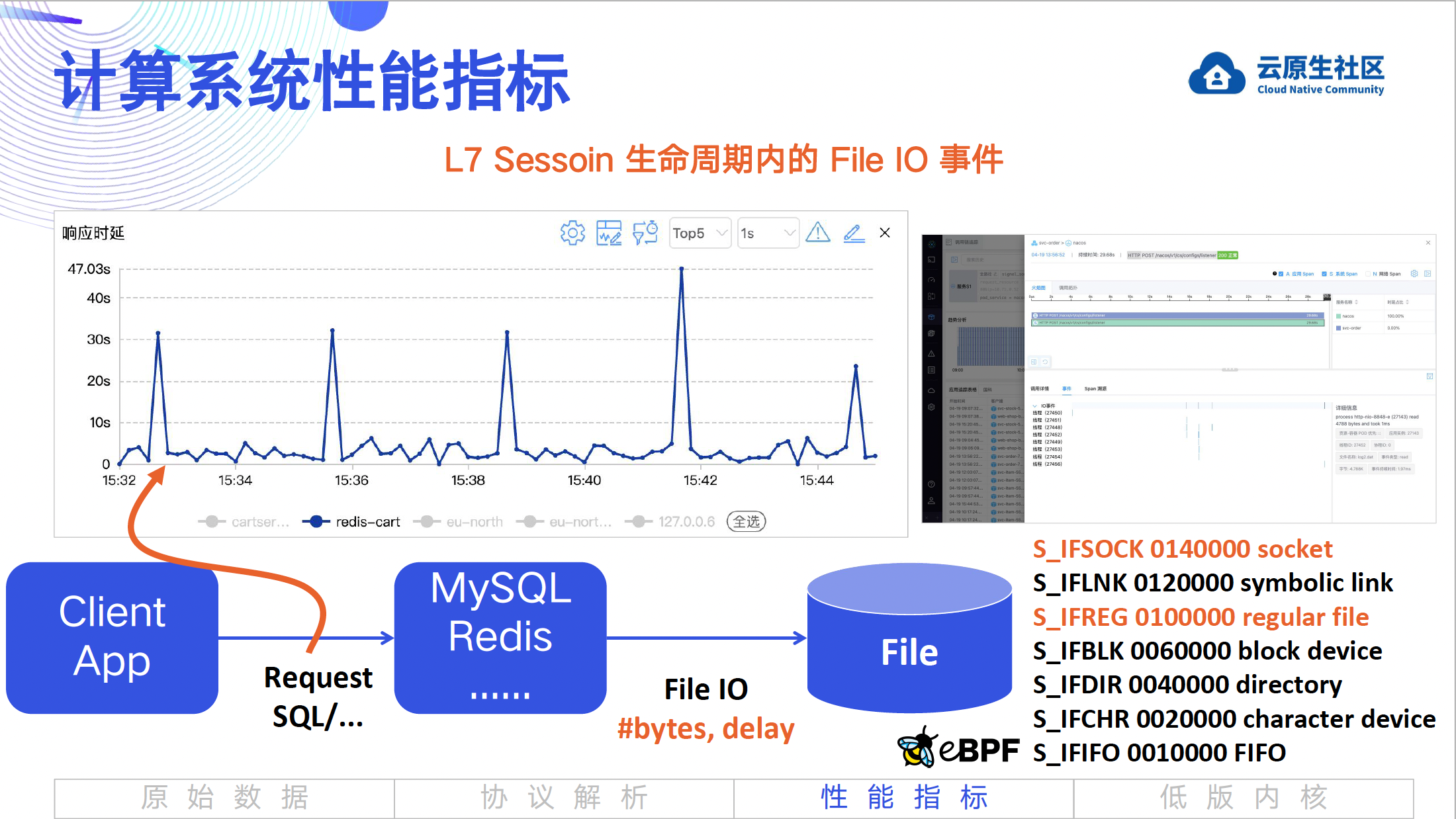 System Metrics