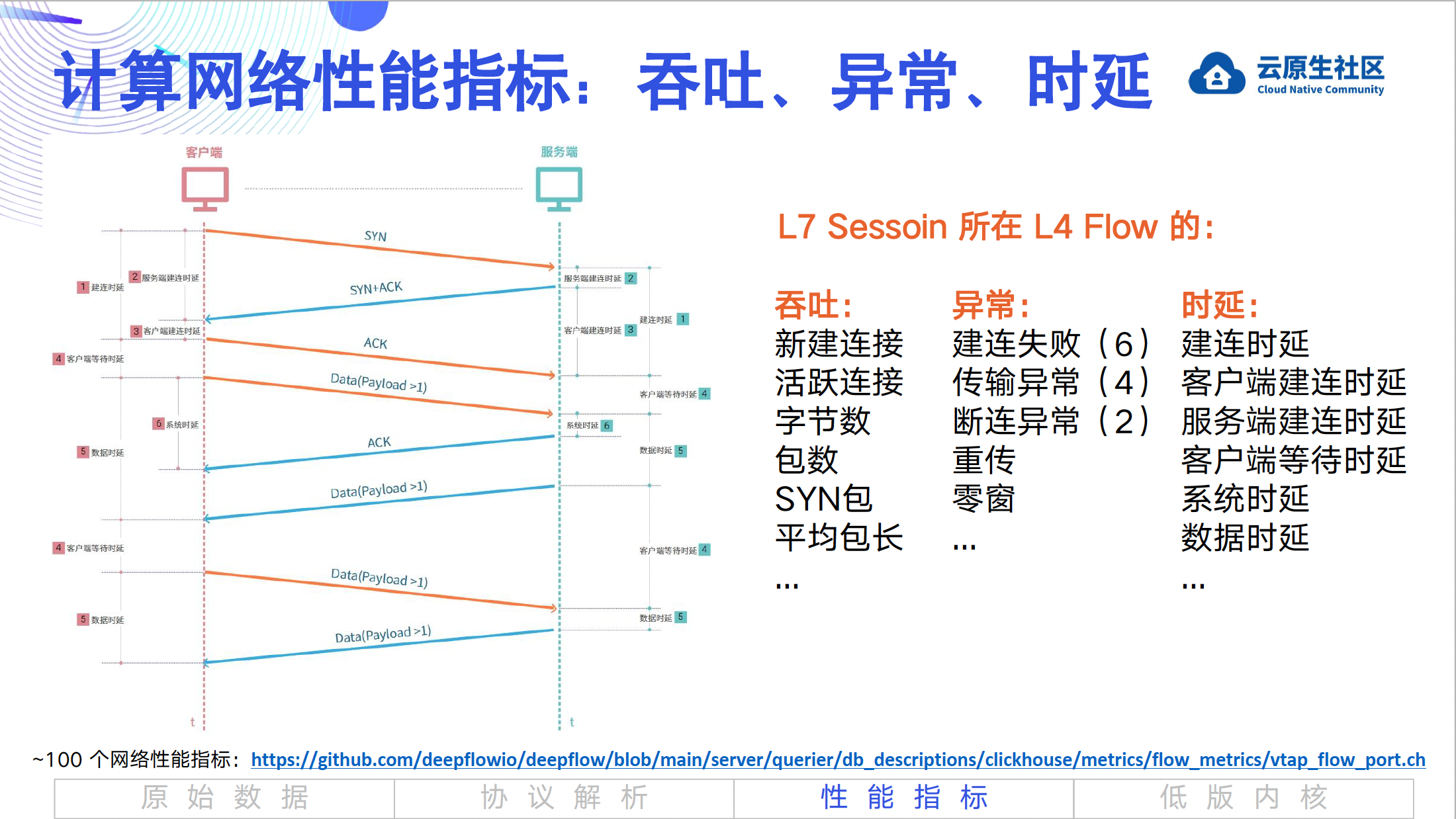 使用 eBPF 零代码修改绘制全景应用拓扑-鸿蒙开发者社区