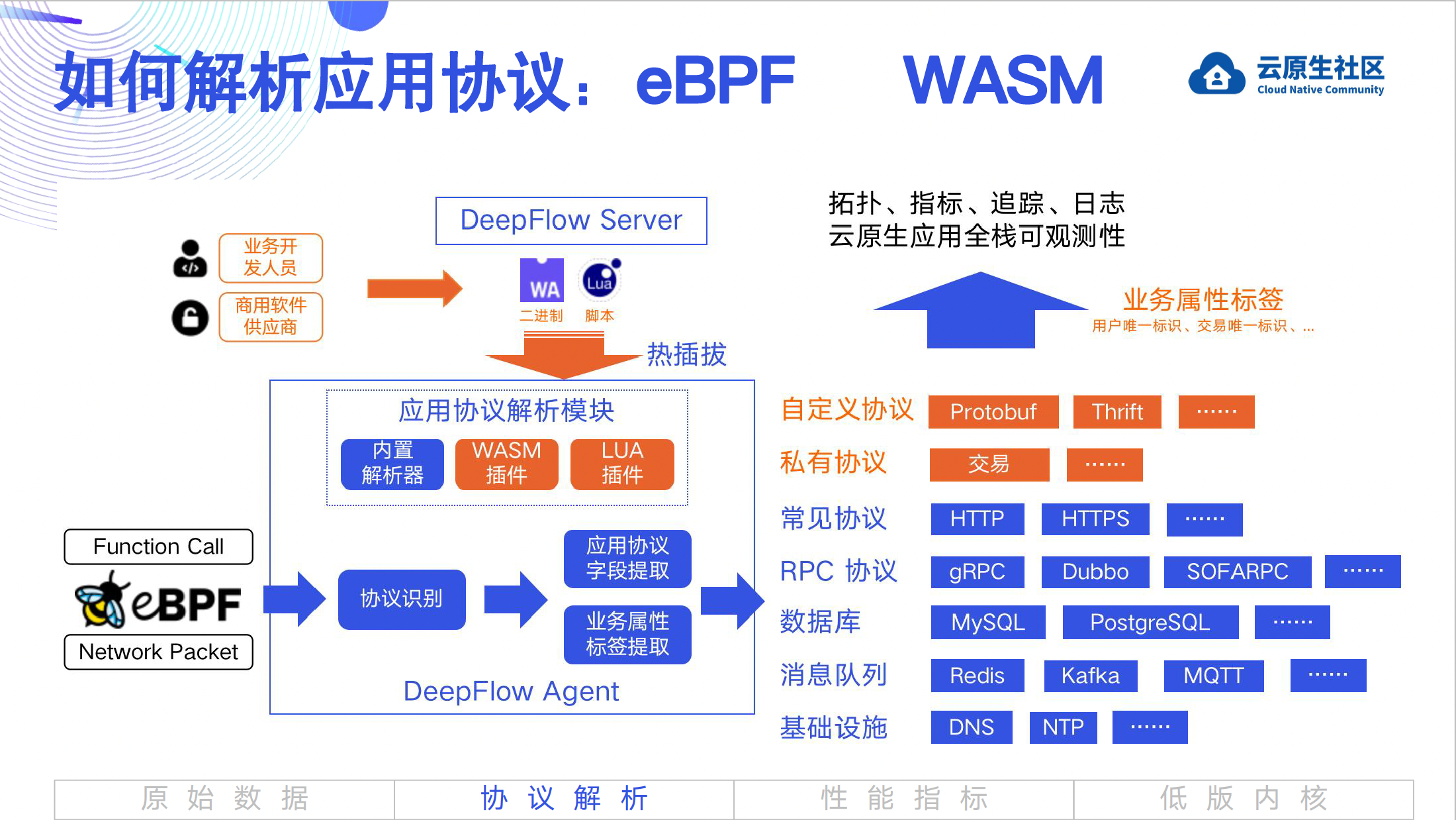 eBPF + WASM