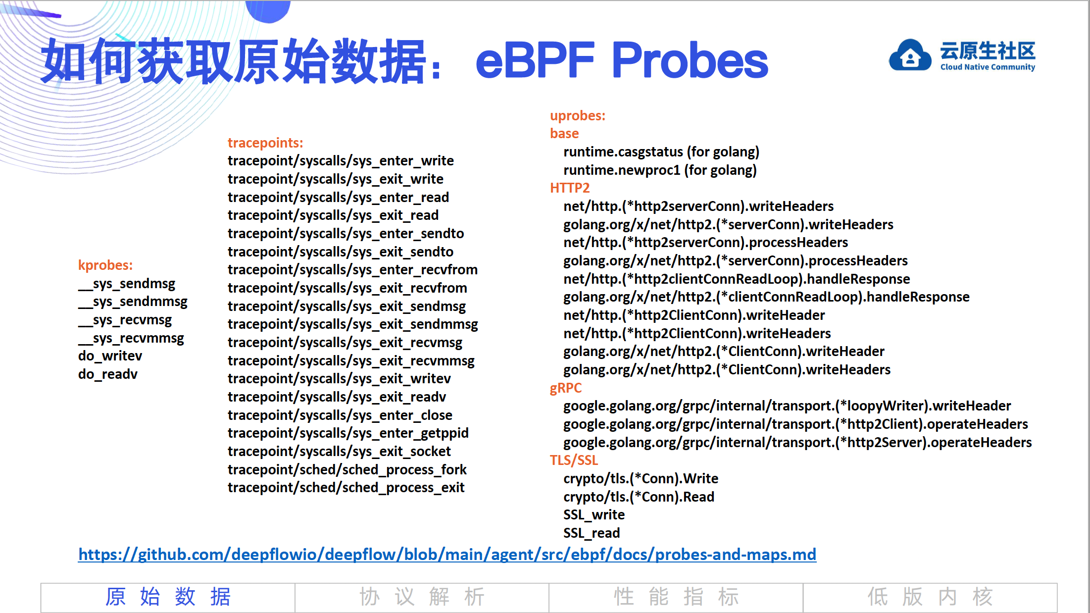 eBPF Probes