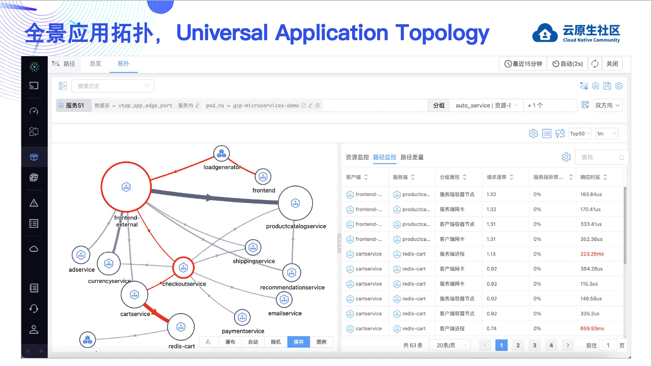 Universal Application Topology