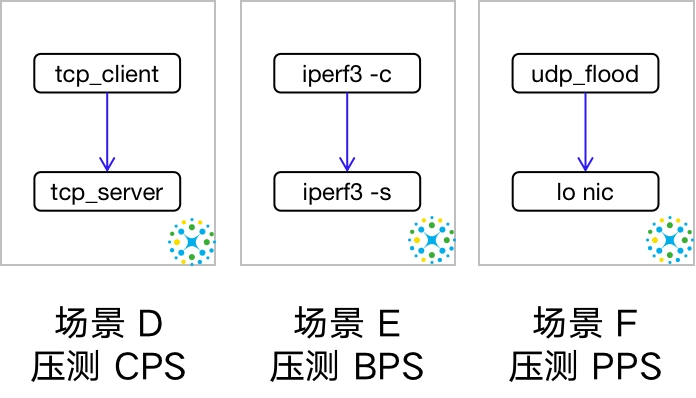 落地 eBPF 可观测性之 DeepFlow Agent 性能揭秘-鸿蒙开发者社区