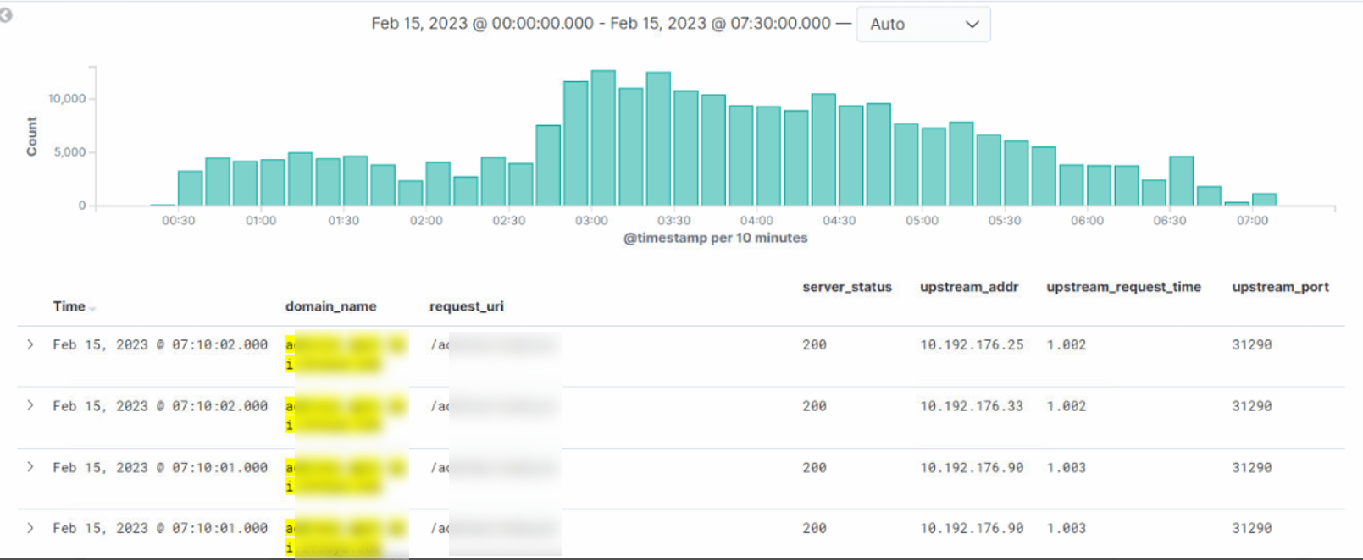 01-nginx_access_log