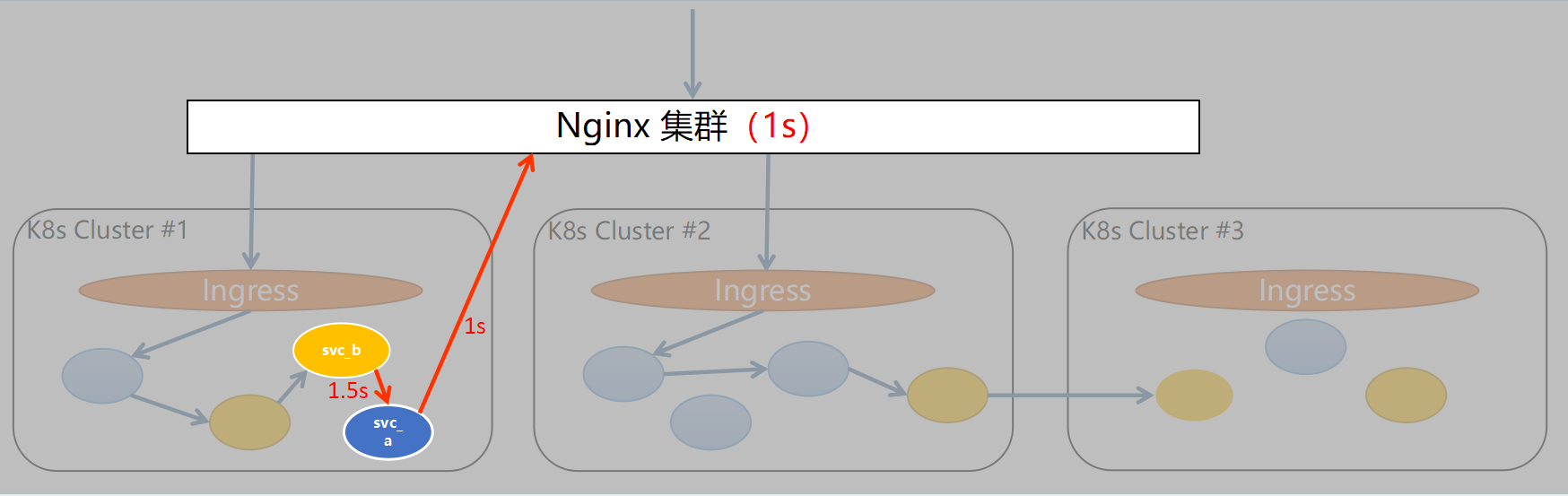 05-topology_client