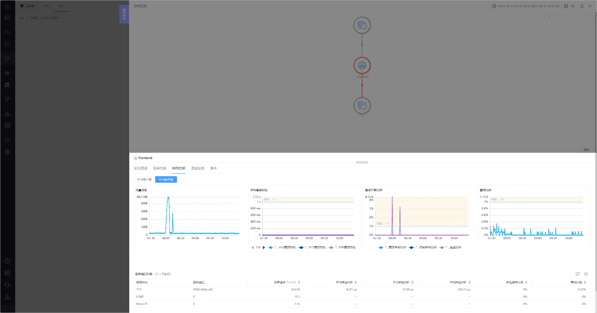 05-Network Performance