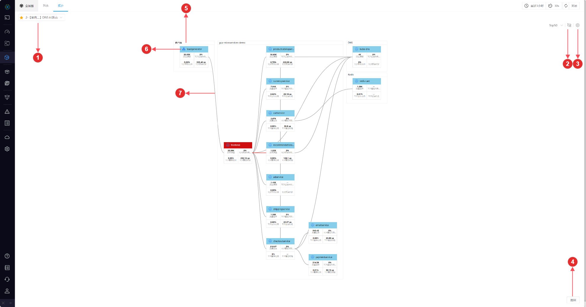 01-Service Topology