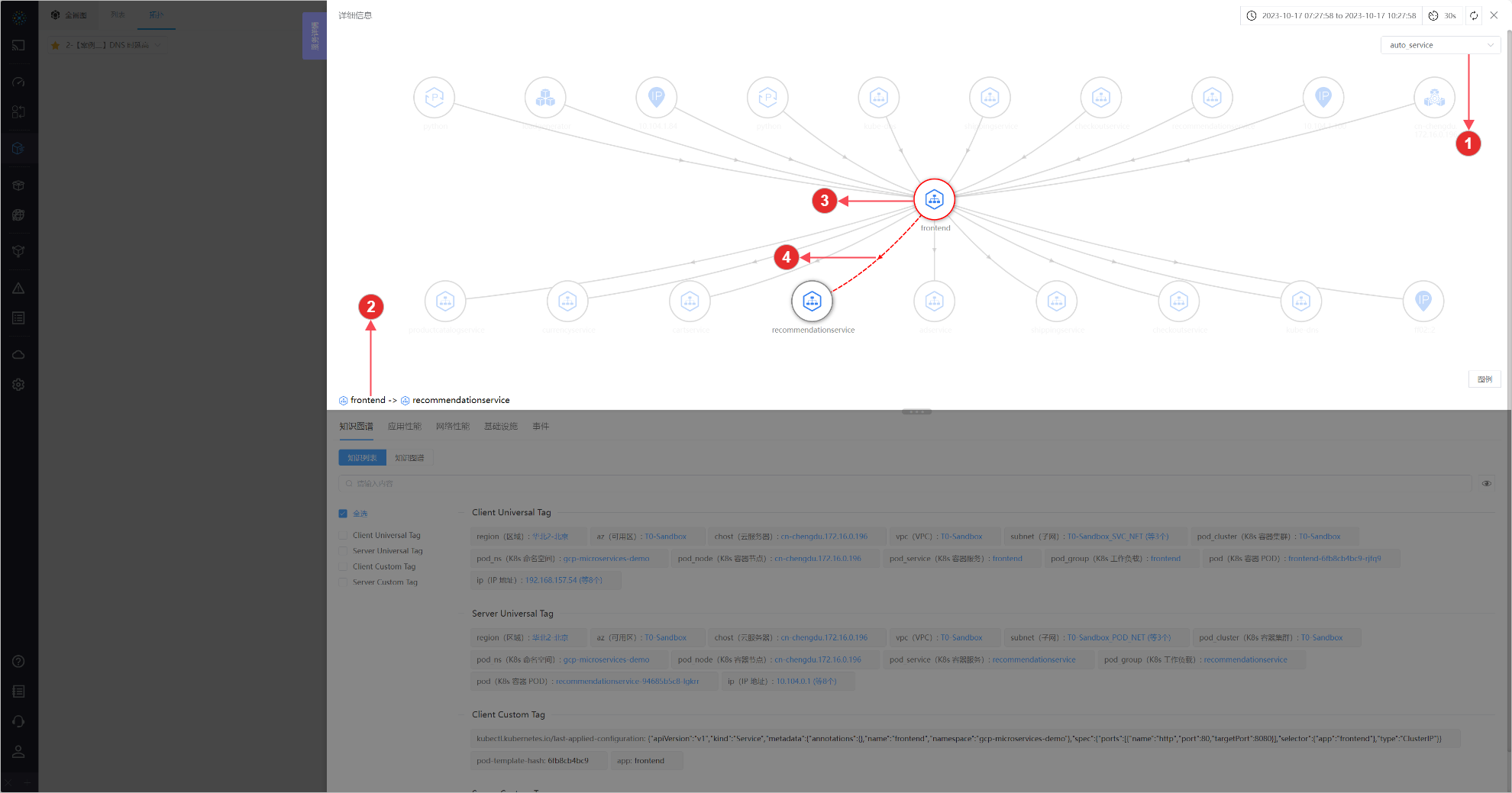 02-Invocation Topology