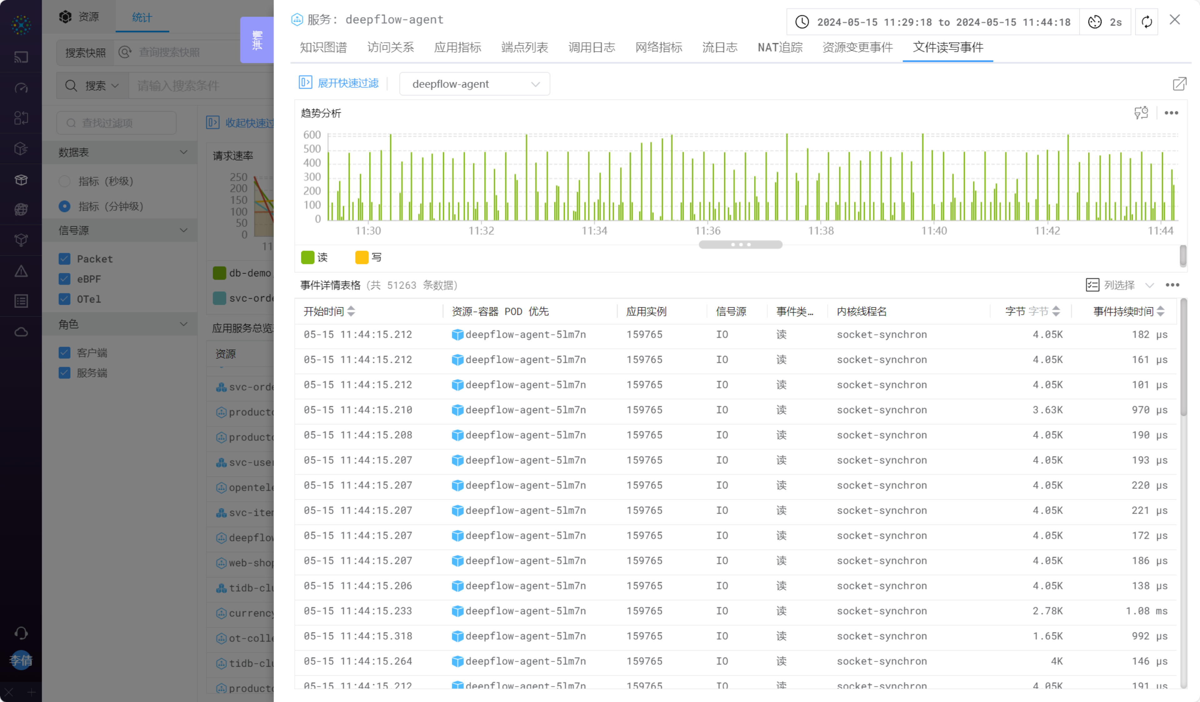 File Read/Write Events