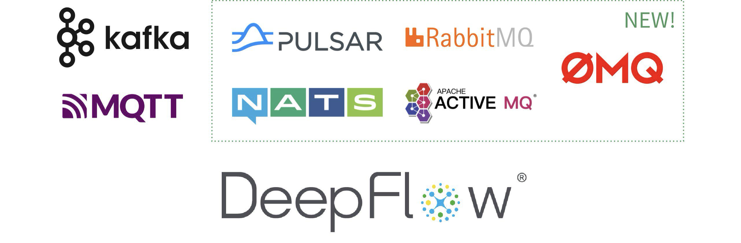 DeepFlow 支持采集的消息队列协议家族