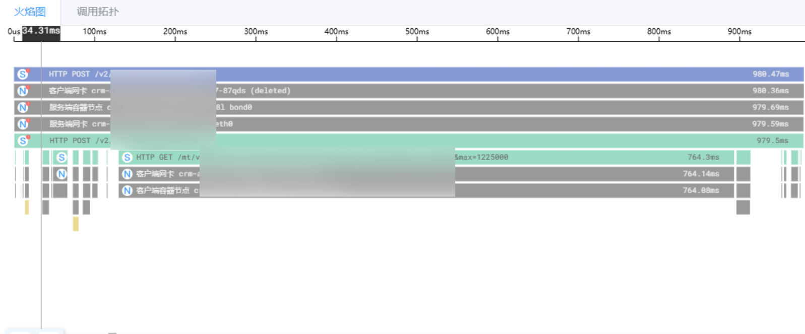 全栈调用链追踪
