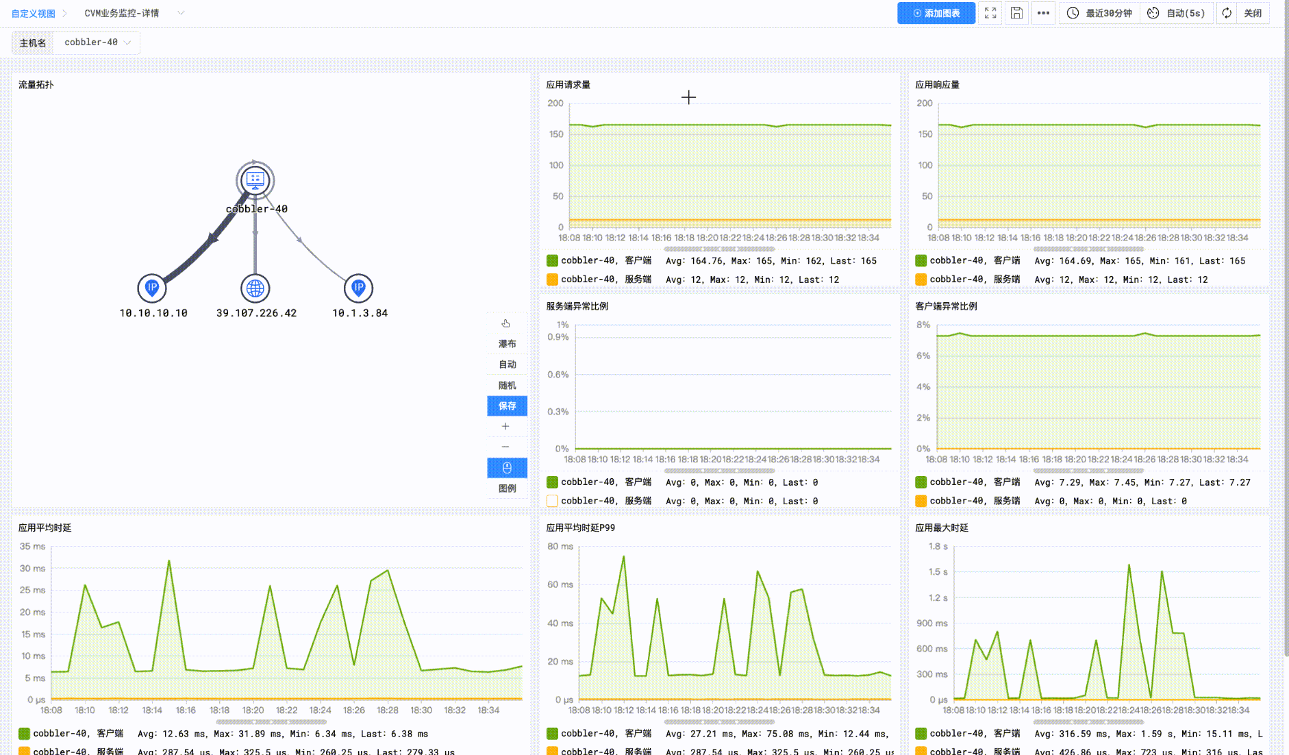 应用监控子视图右滑窗定制