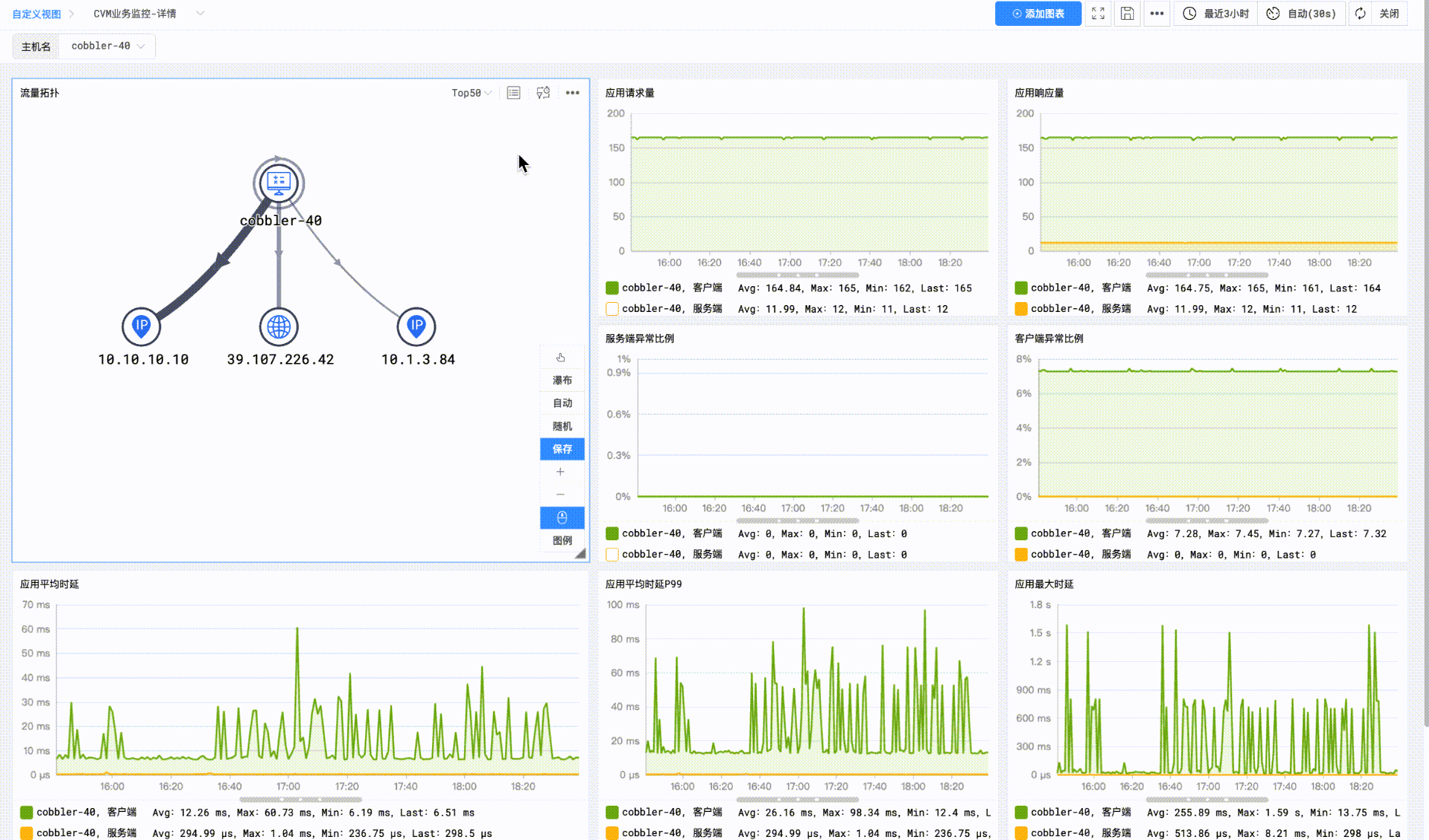统一观测使用效果