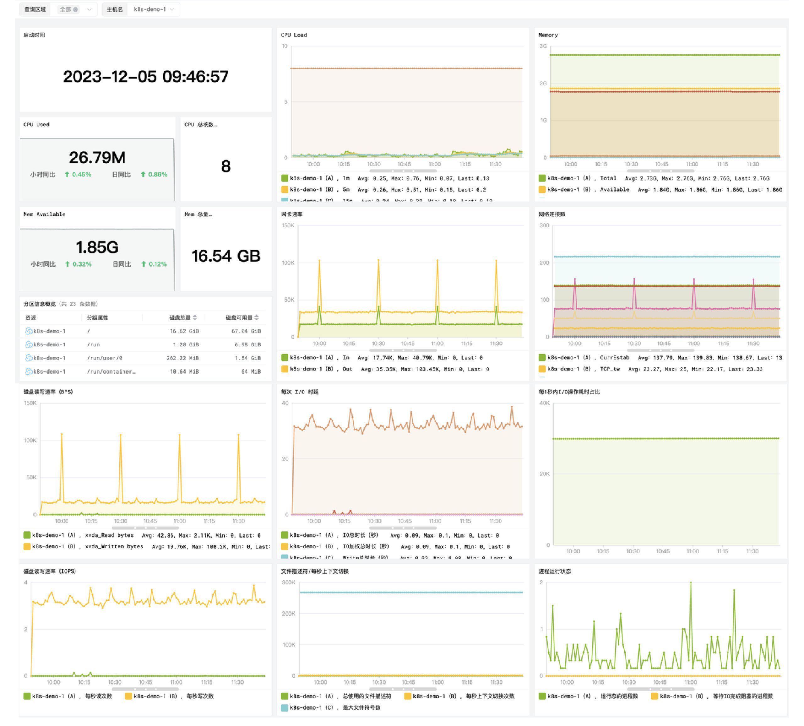 主机指标详情监控