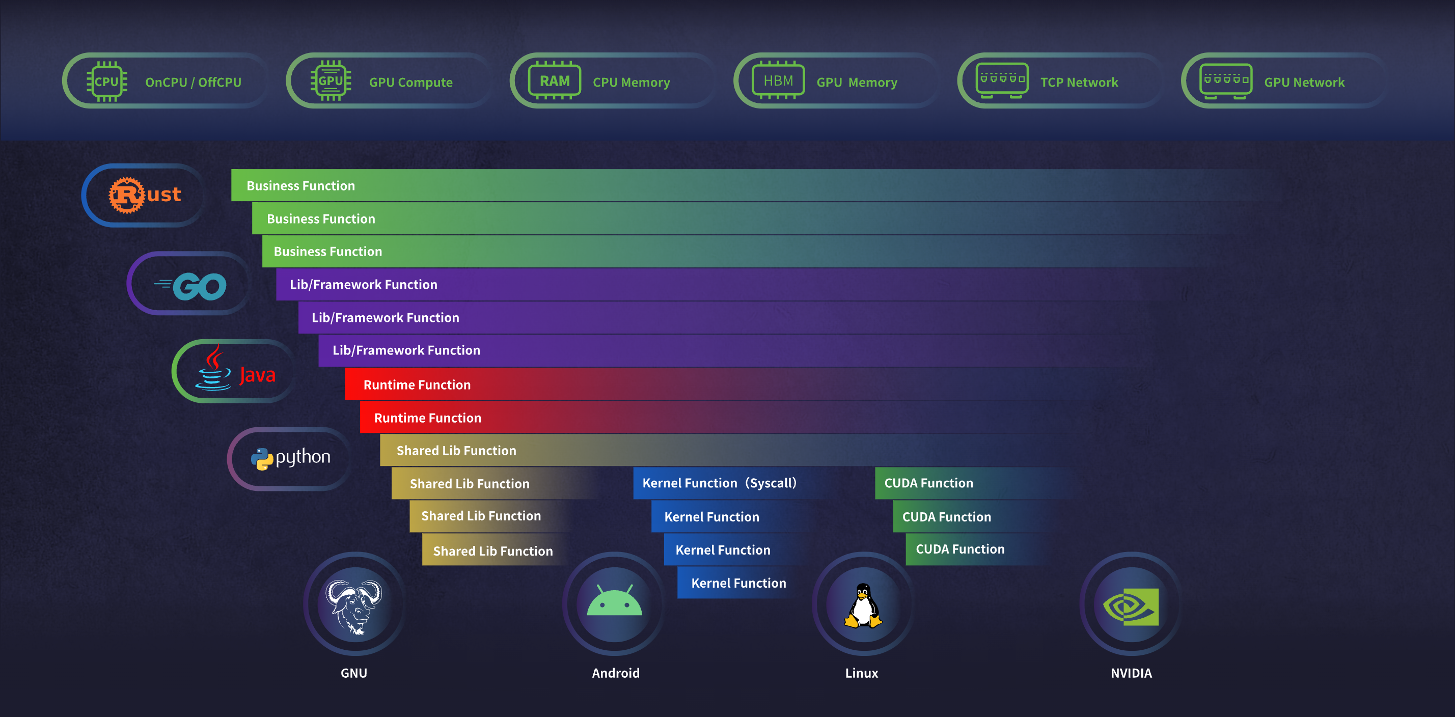 DeepFlow 大模型智能体3 分钟定位Java 程序Hang 故障- 云原生-可 ...