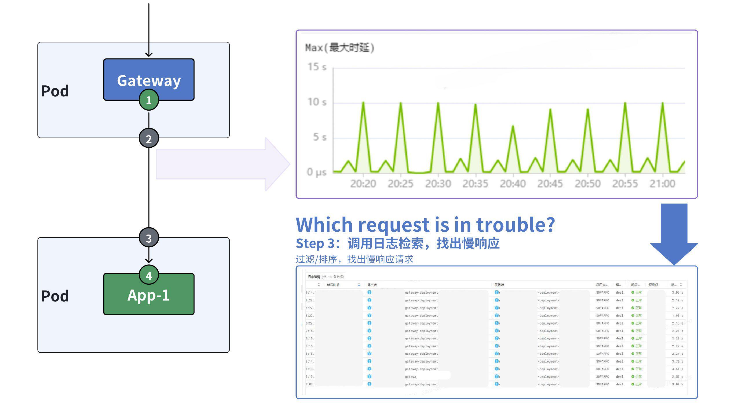 eBPF 零侵扰分布式追踪 3 分钟锁定 Java 程序 I/O 线程阻塞-鸿蒙开发者社区