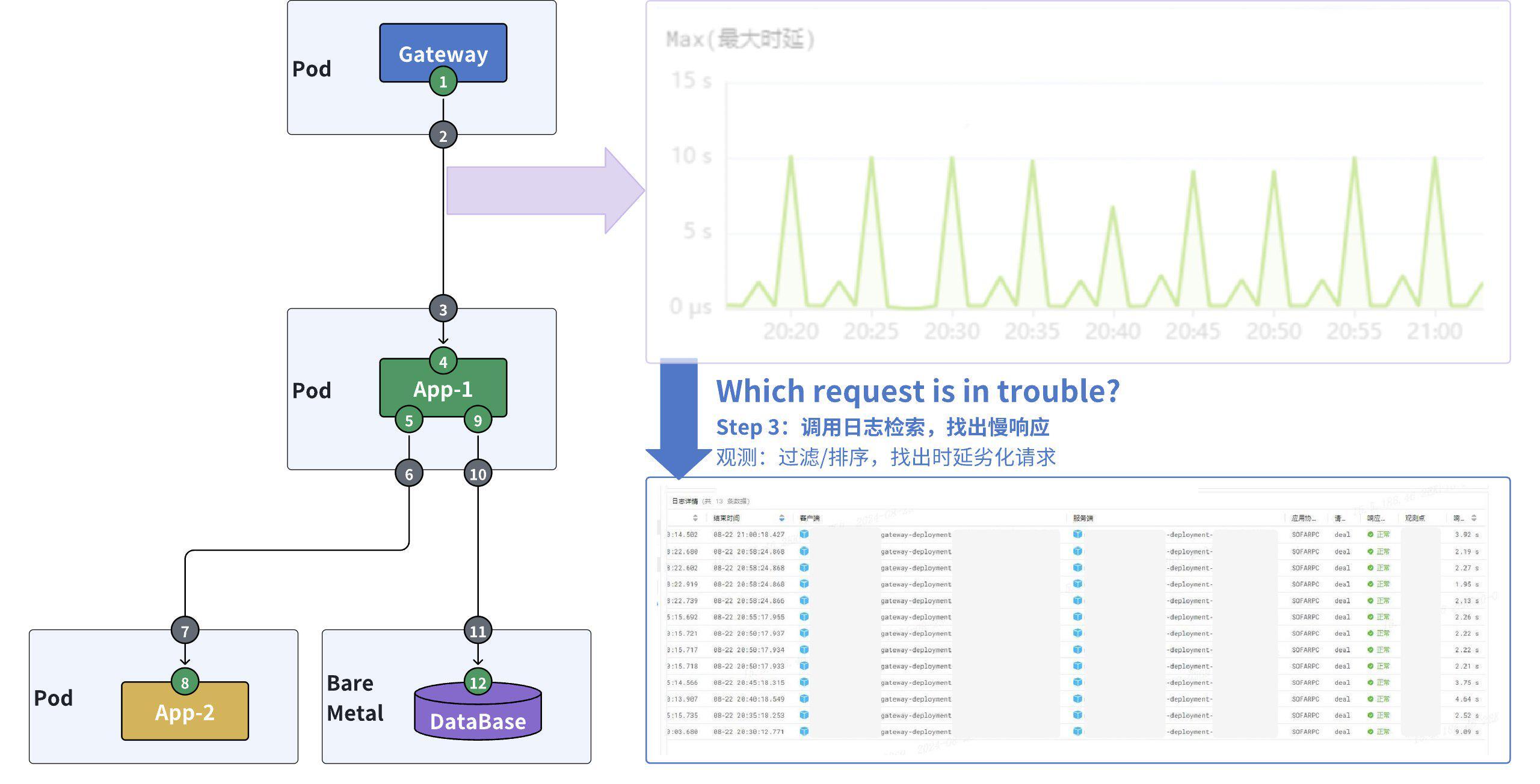 故障诊断 3 分钟锁定分布式核心数据库，加速金融科技信创开发、测试、迁移-鸿蒙开发者社区