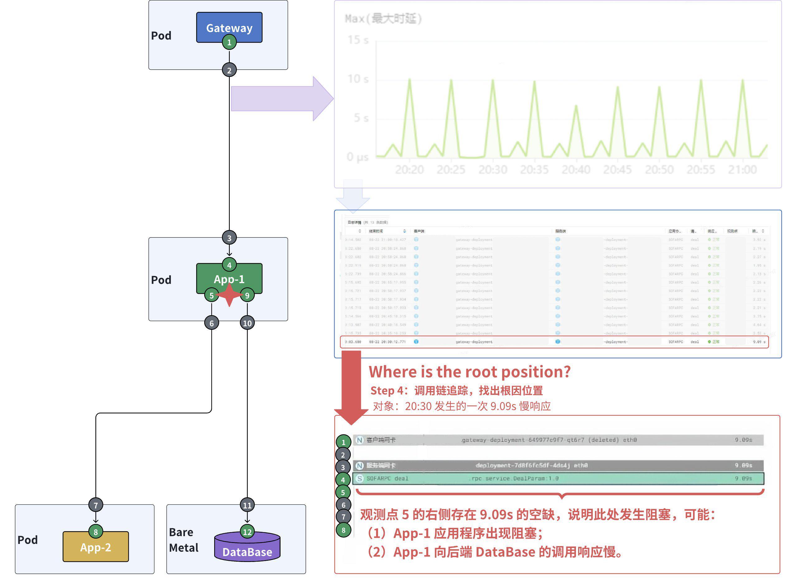 故障诊断 3 分钟锁定分布式核心数据库，加速金融科技信创开发、测试、迁移-鸿蒙开发者社区