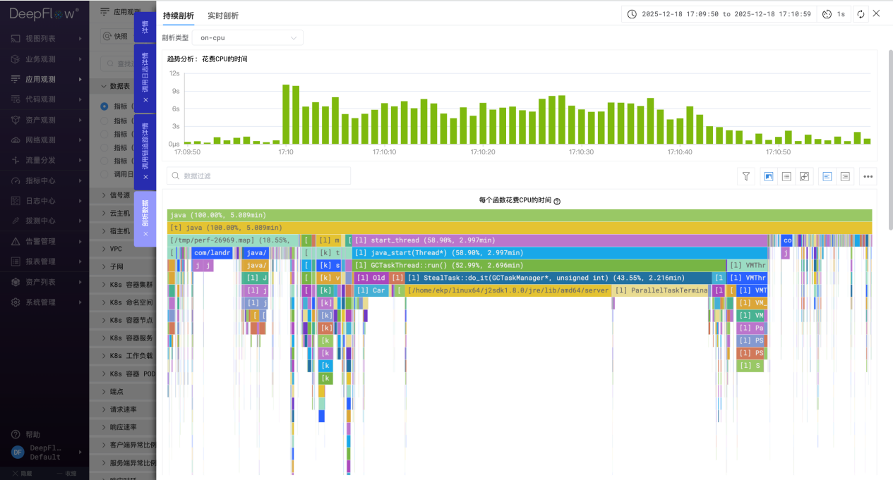 OA 系统 Java 程序全栈函数剖析（问题时间点）