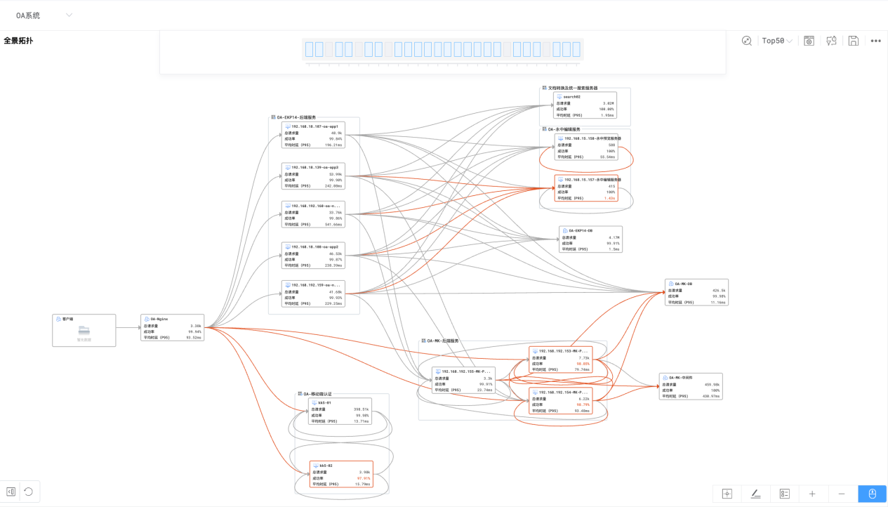 OA 系统业务全景