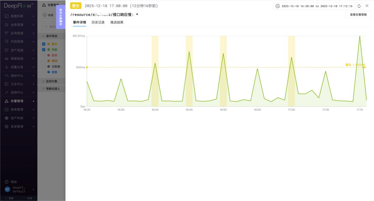 OA 系统关键接口告警动态触发