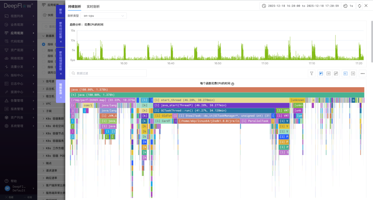 OA 系统 Java 程序全栈函数剖析（1 小时）