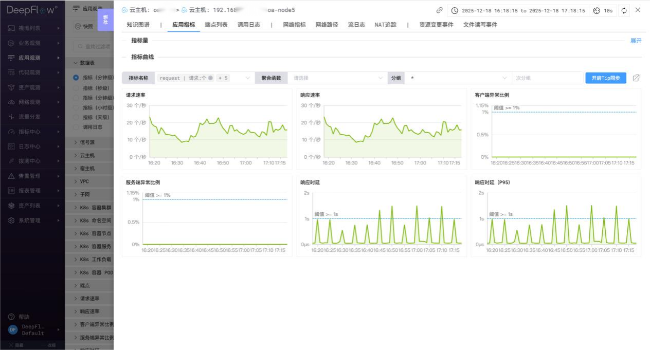 OA 系统问题路径右滑窗指标分析